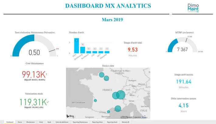 dashboard mx analytics
